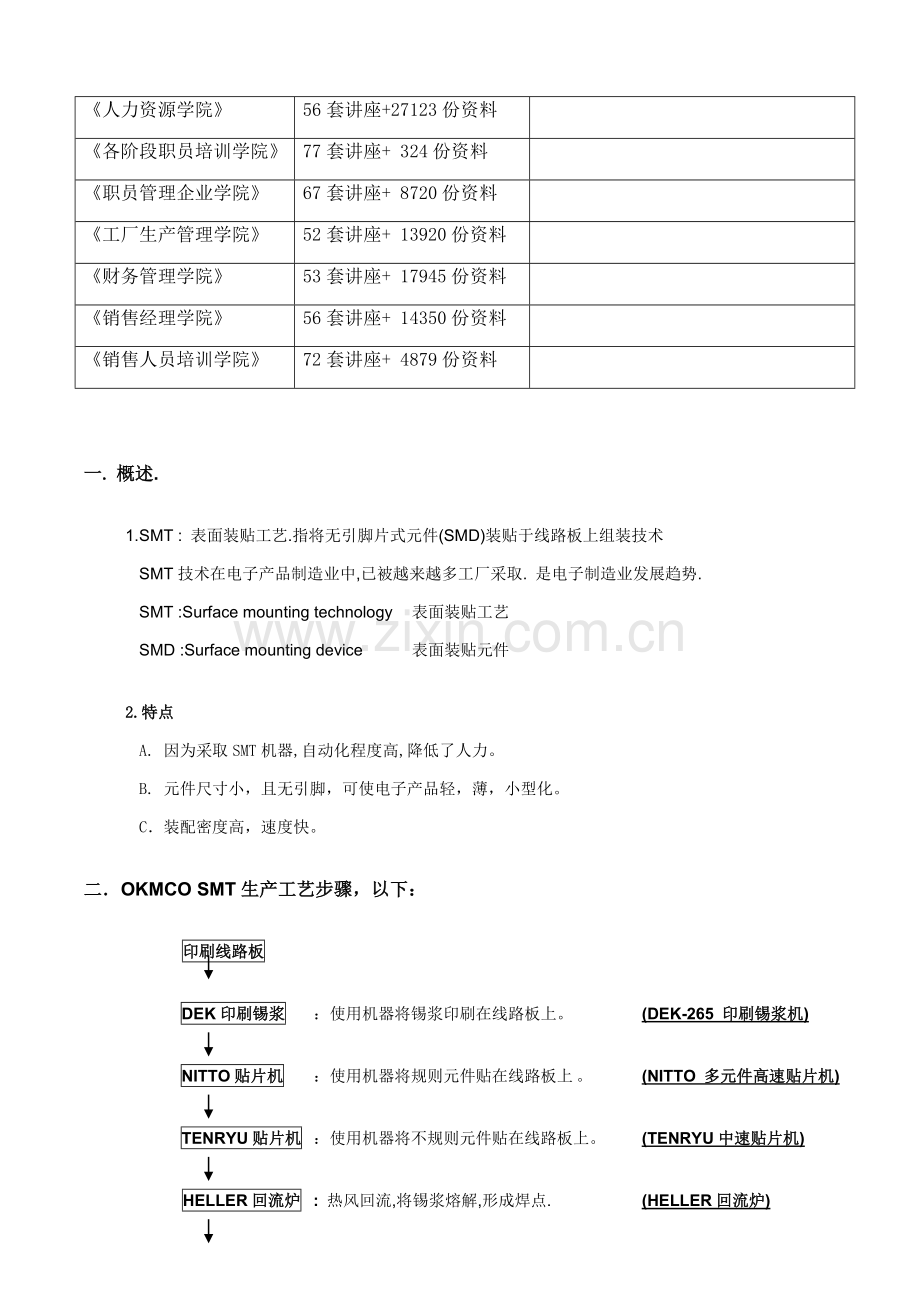 SMT生产工艺流程分析模板.doc_第2页