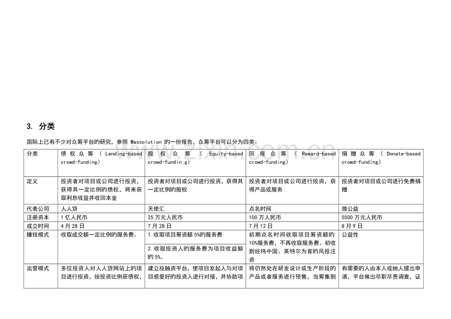 众筹融资行业研究报告.docx_第3页