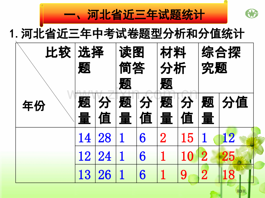 历史复习方法指导建议省公共课一等奖全国赛课获奖课件.pptx_第3页