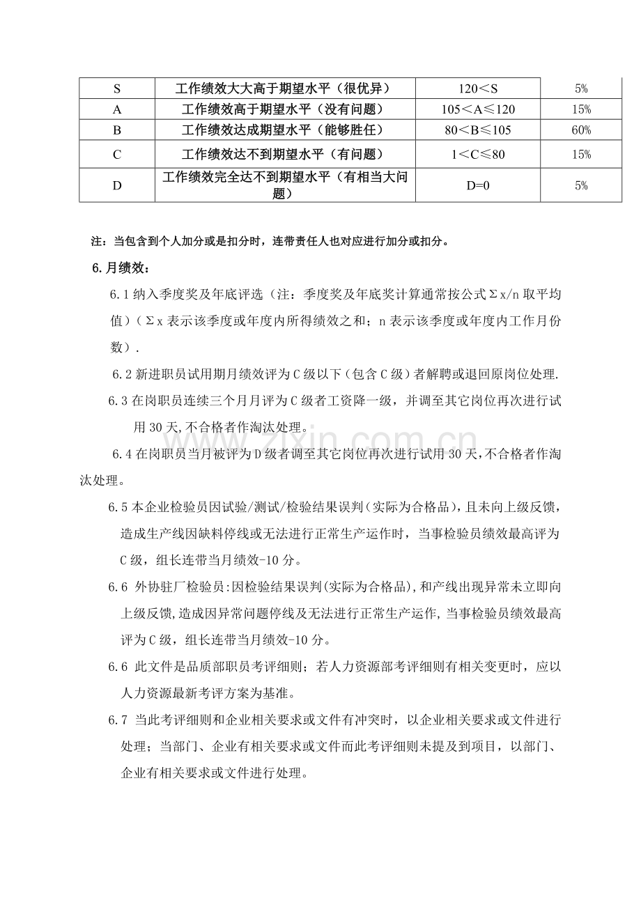 QA部员工绩效考核管理办法模板.doc_第3页