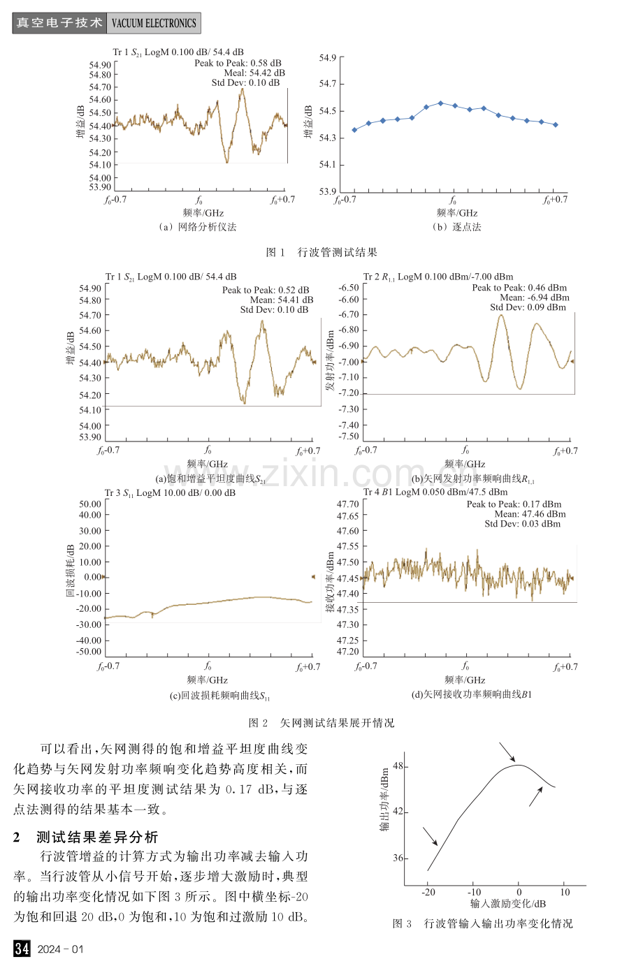 行波管饱和增益平坦度测试方法的改进.pdf_第2页