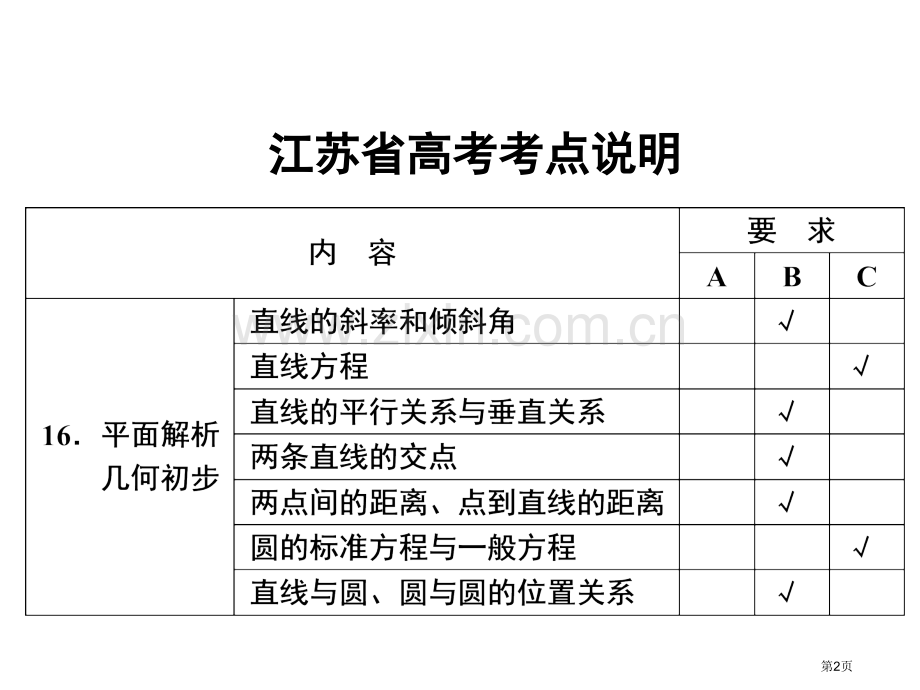 —直线和圆典型问题的解题策略省公共课一等奖全国赛课获奖课件.pptx_第2页