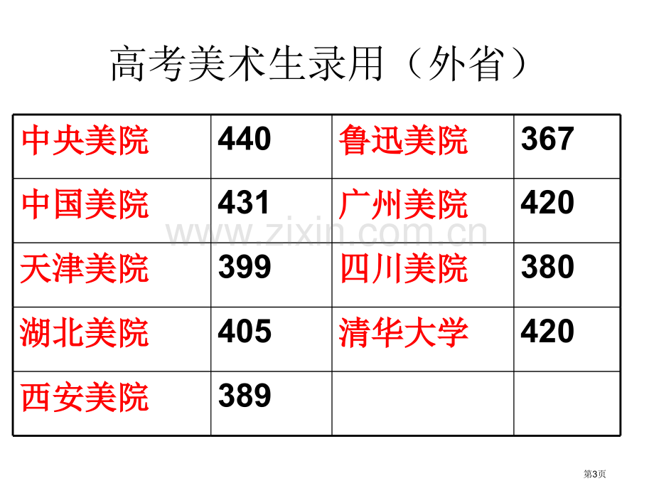 八大美术学院省公共课一等奖全国赛课获奖课件.pptx_第3页