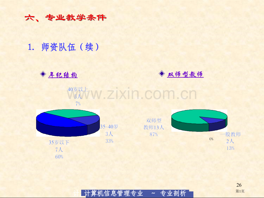 六专业教学条件市公开课一等奖百校联赛特等奖课件.pptx_第1页