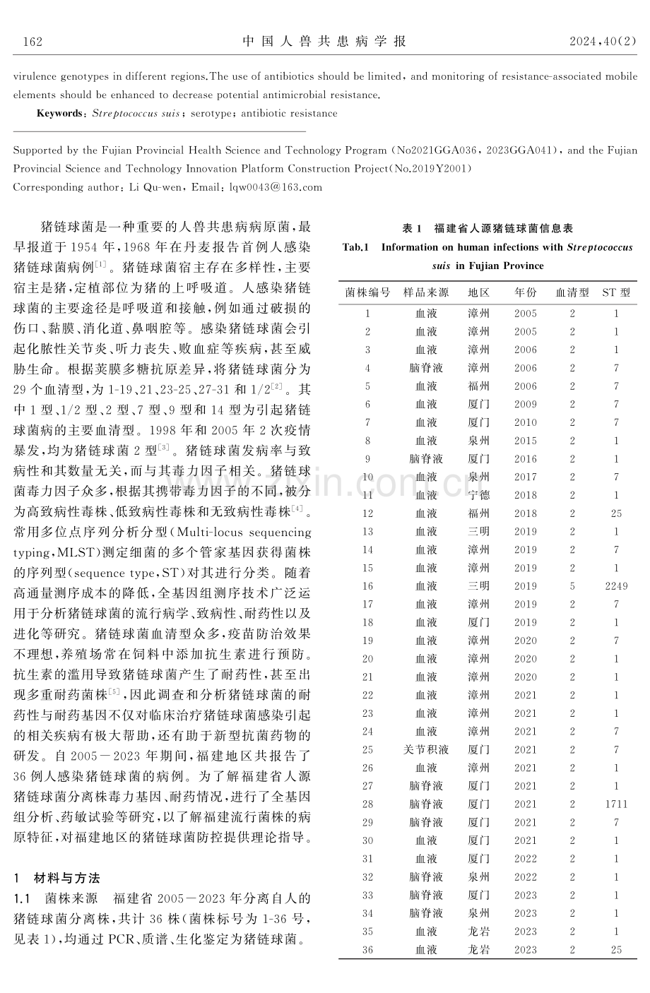 福建省36株人源猪链球菌分离株病原学特征分析.pdf_第2页