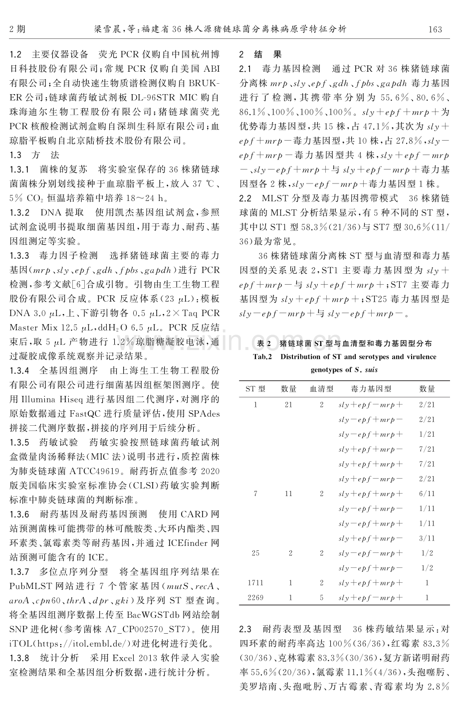 福建省36株人源猪链球菌分离株病原学特征分析.pdf_第3页