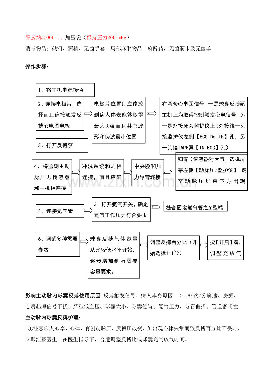 IABP操作作业流程.doc_第2页