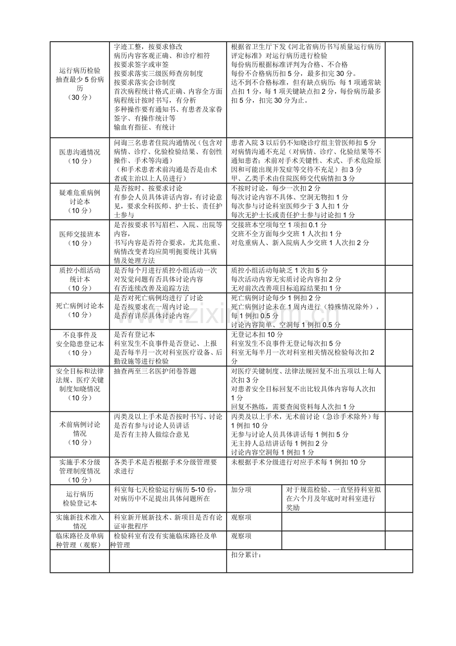 业务大查房管理详细规定.doc_第3页