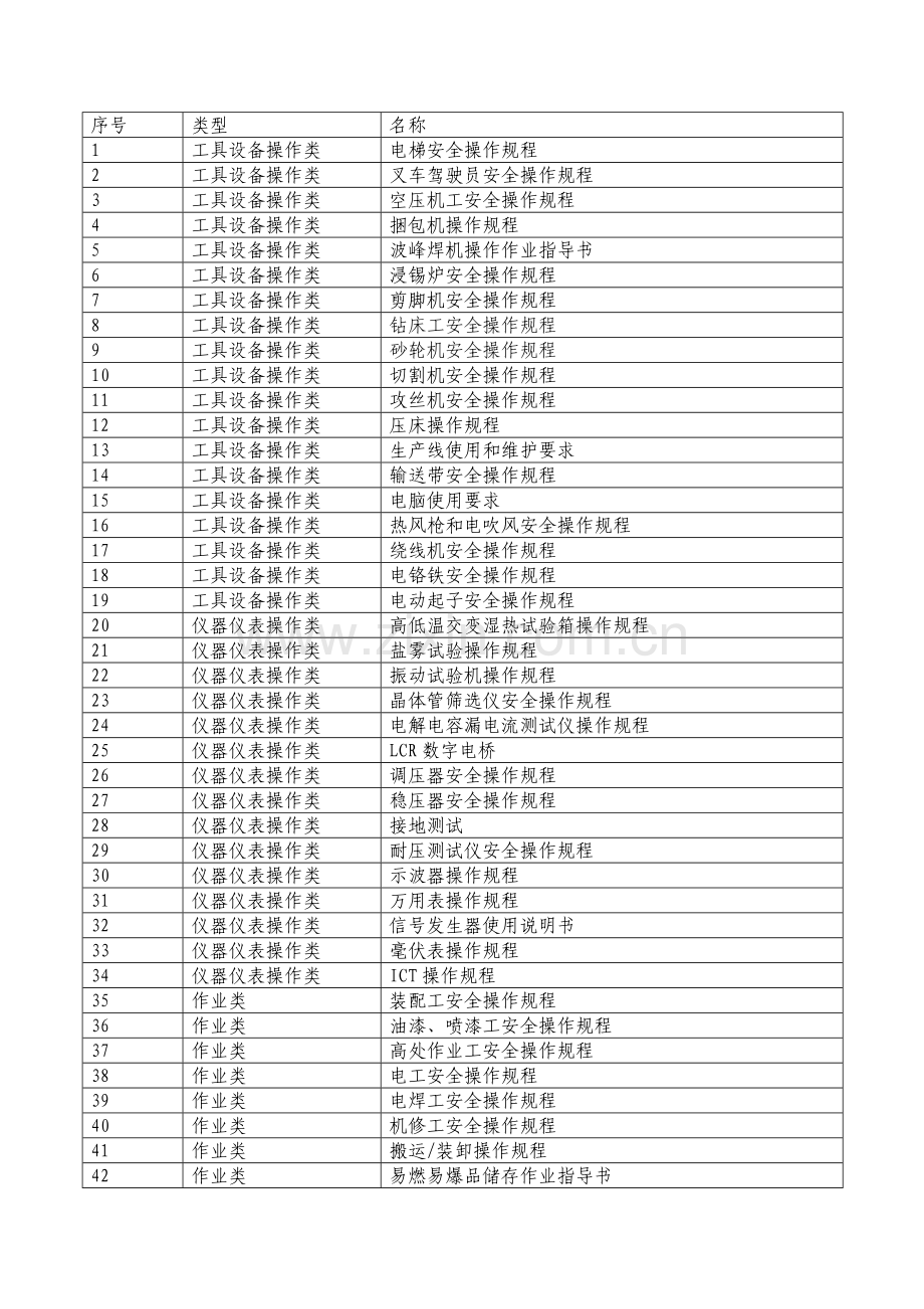 安全操作专项规程汇编电子行业.docx_第2页