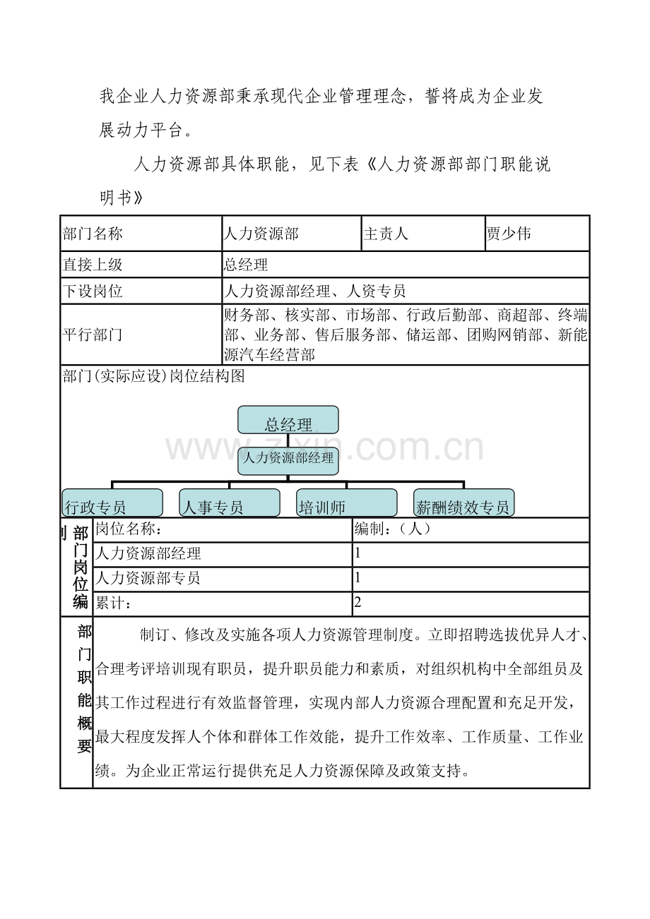 公司人力资源部部门手册模板.doc_第2页