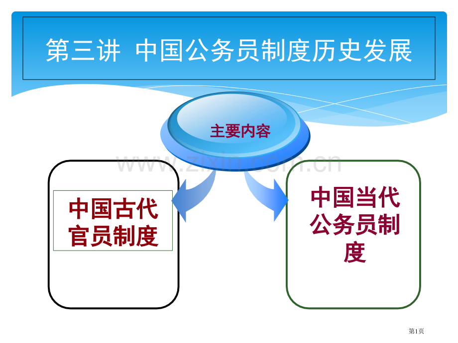 我国公务员制度的历史发展省公共课一等奖全国赛课获奖课件.pptx_第1页