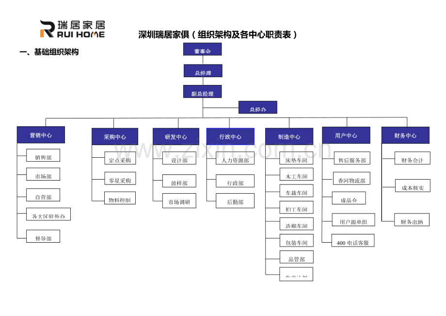 公司营销中心岗位基础职责.doc_第1页