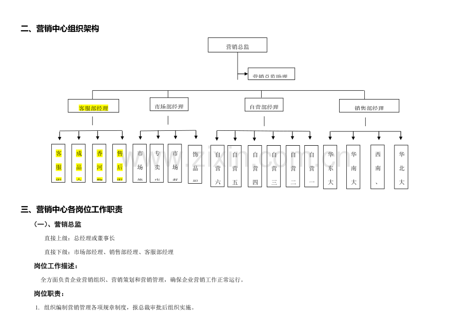 公司营销中心岗位基础职责.doc_第2页