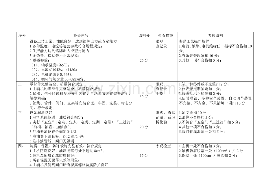 常用机械重点标准检查实施标准细则重点标准.docx_第1页