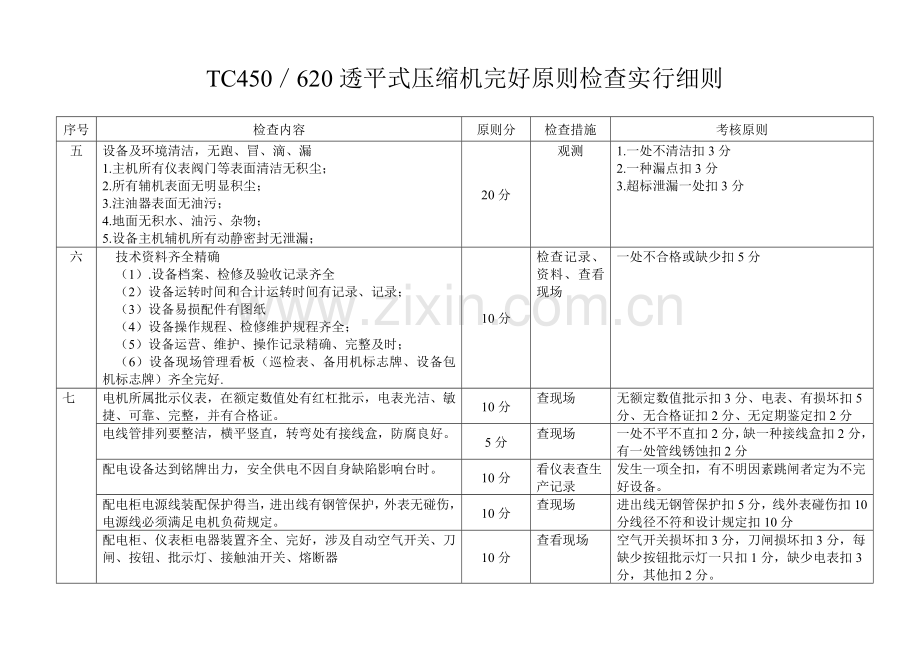 常用机械重点标准检查实施标准细则重点标准.docx_第2页