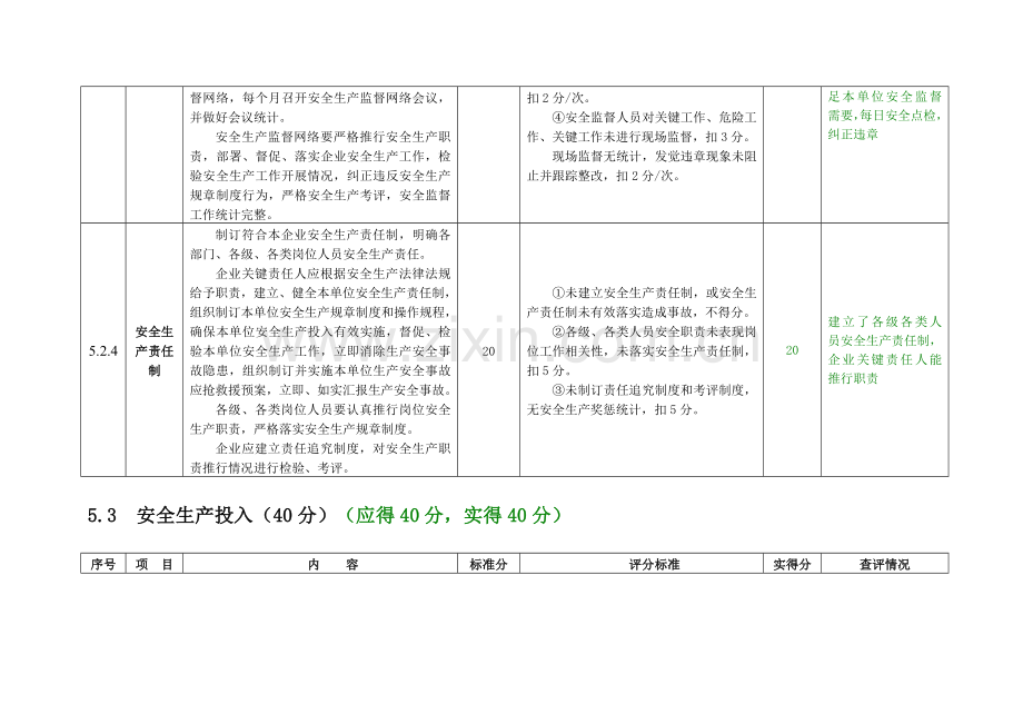 发电有限责任公司安全生产基础标准化专业查评情况表.doc_第3页