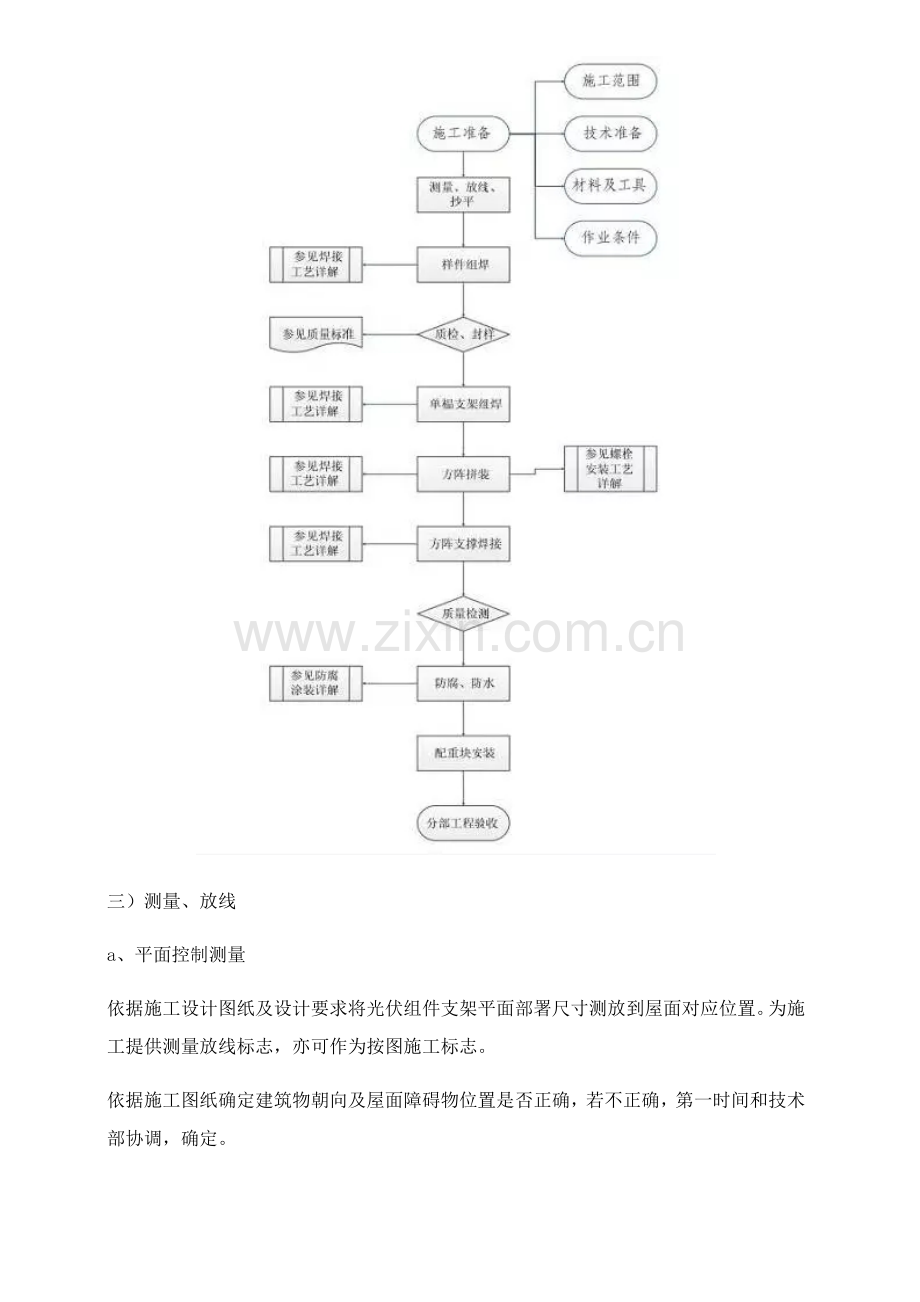 屋面光伏电站安装综合重点工程综合标准施工基础工艺.docx_第3页