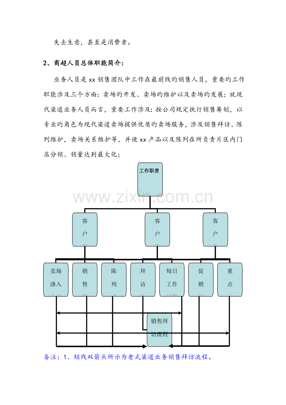 快消品KA现代渠道业务人员操作标准手册.docx_第3页