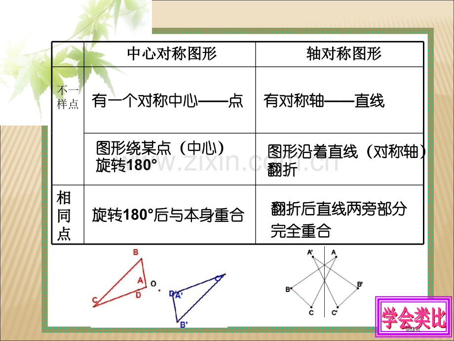 十一章图形的运动复习市公开课一等奖百校联赛获奖课件.pptx_第3页