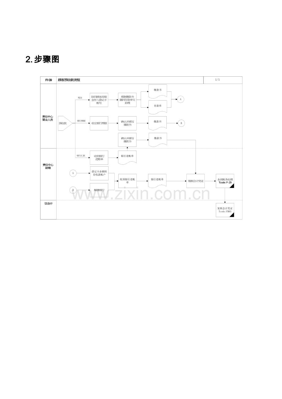 公司SAP实施专案之顾客预收款流程模板.doc_第3页