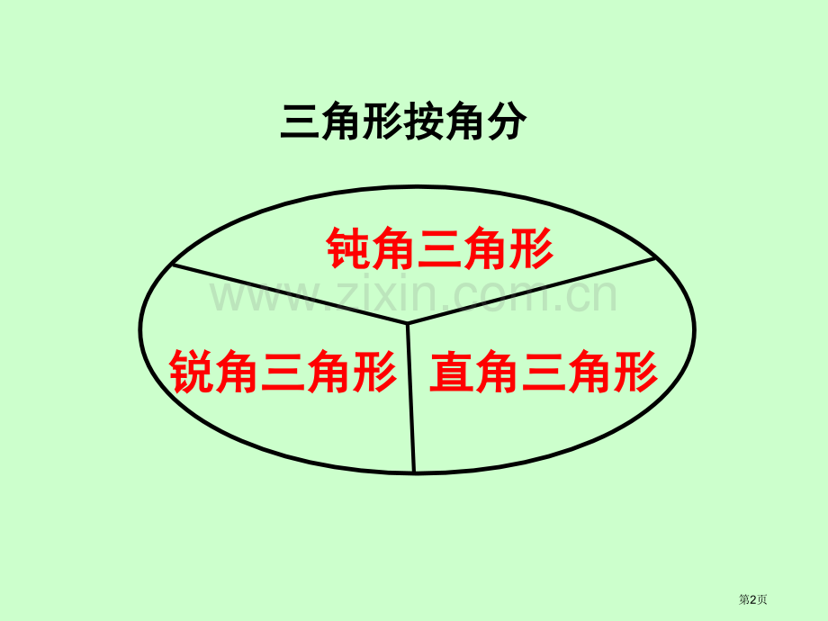 四年级数学三角形的分类省公共课一等奖全国赛课获奖课件.pptx_第2页