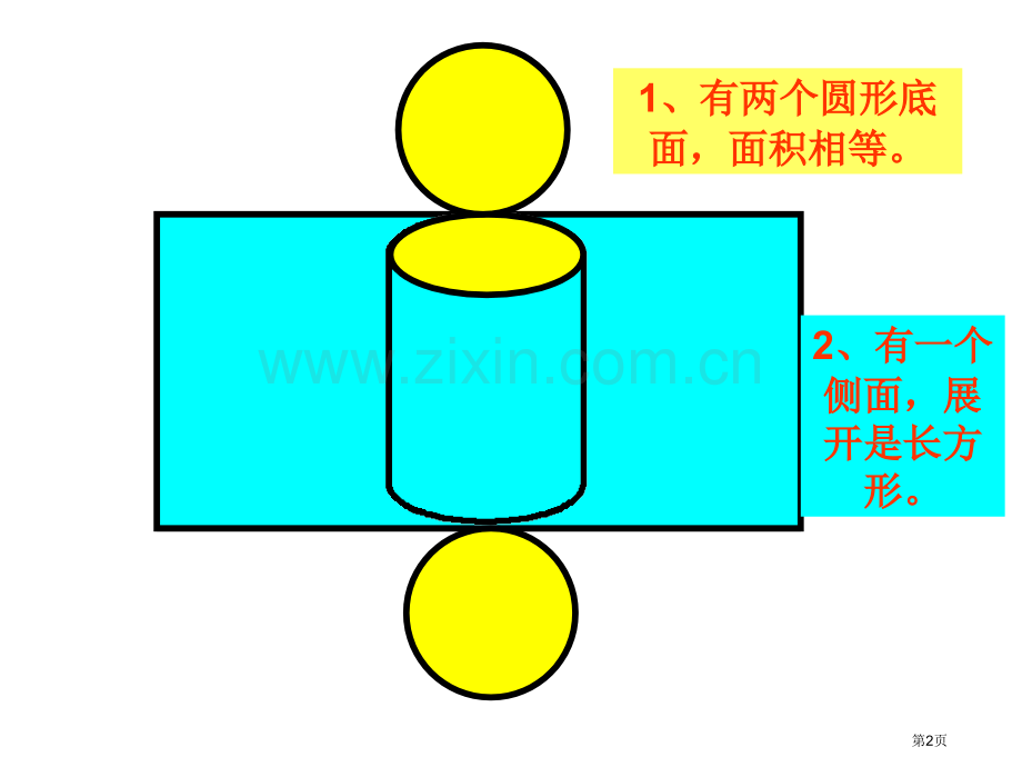 圆柱的复习课表面积省公共课一等奖全国赛课获奖课件.pptx_第2页