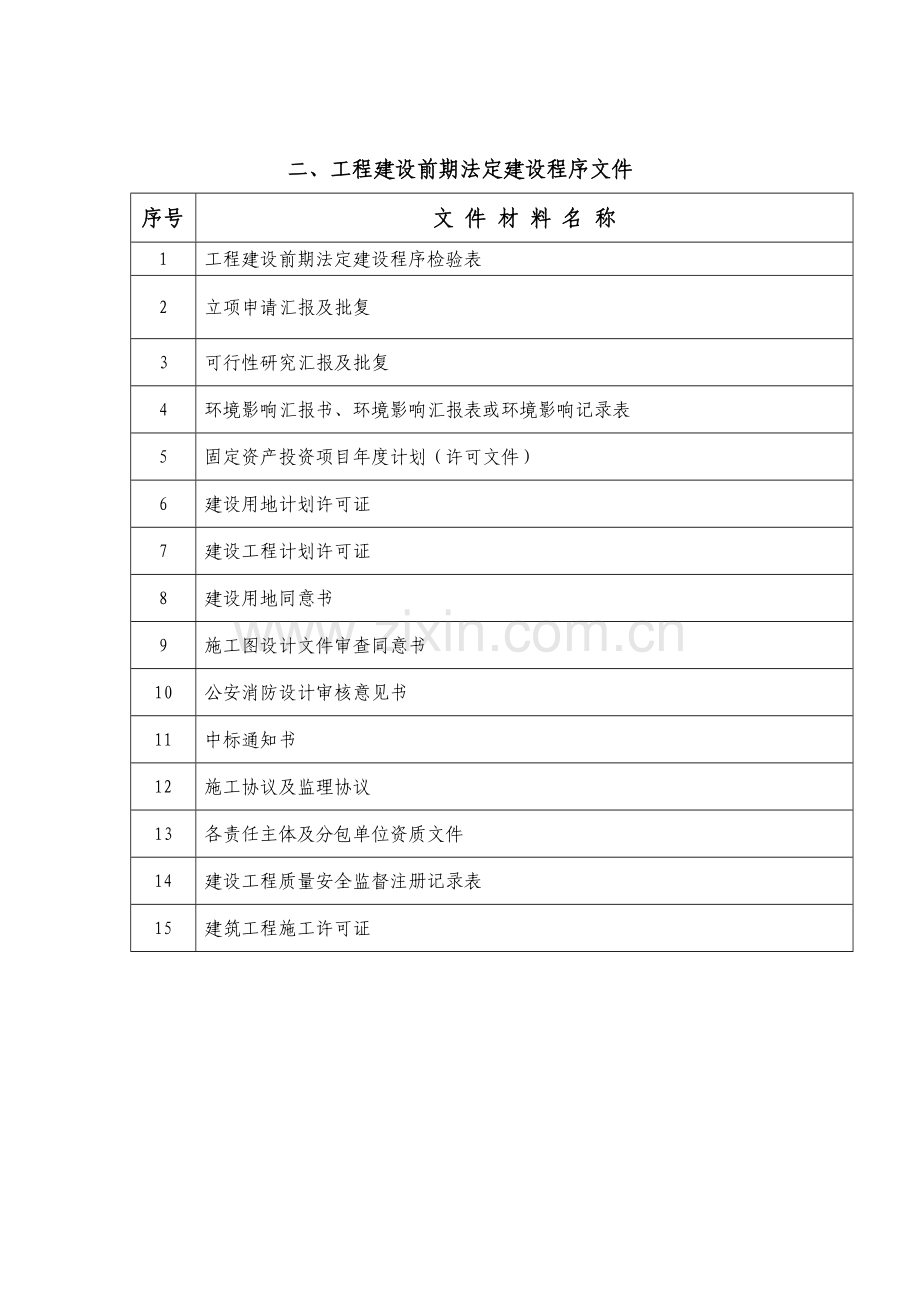 建筑工程施工技术资料目录培训讲义模板.doc_第2页