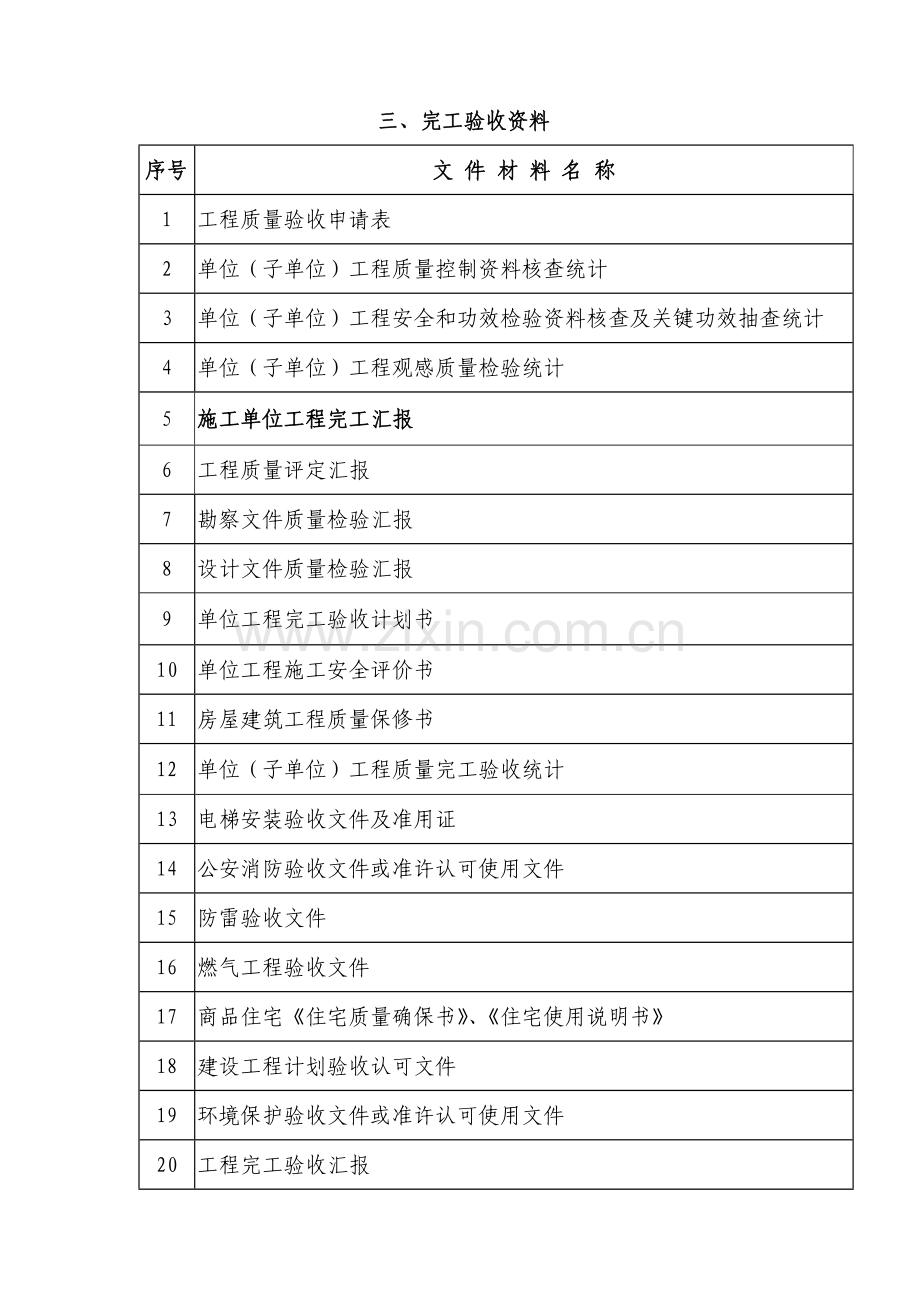 建筑工程施工技术资料目录培训讲义模板.doc_第3页