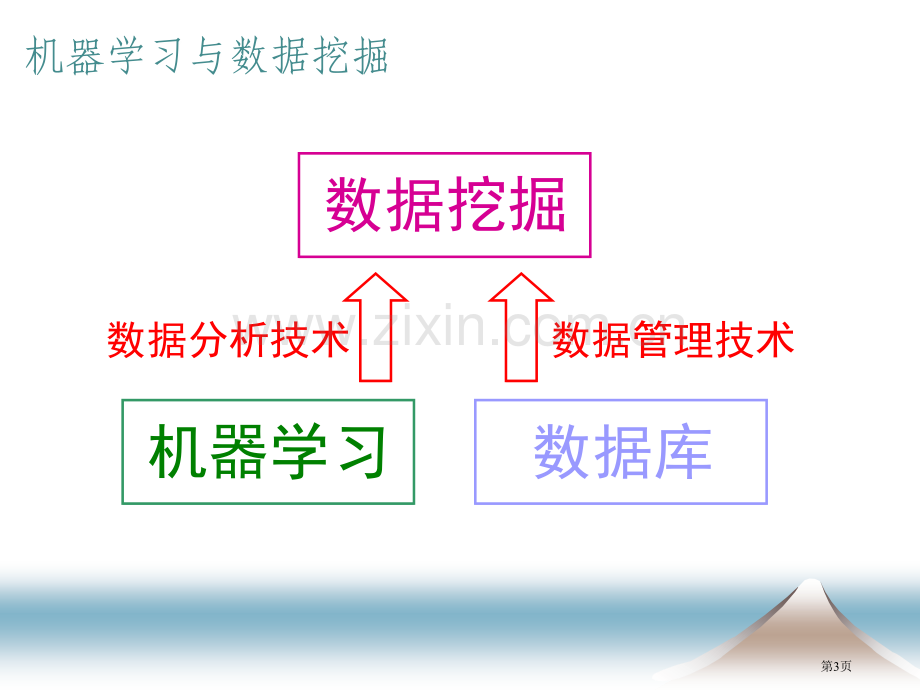 南京大学周志华老师的一个讲普适机器学习的省公共课一等奖全国赛课获奖课件.pptx_第3页