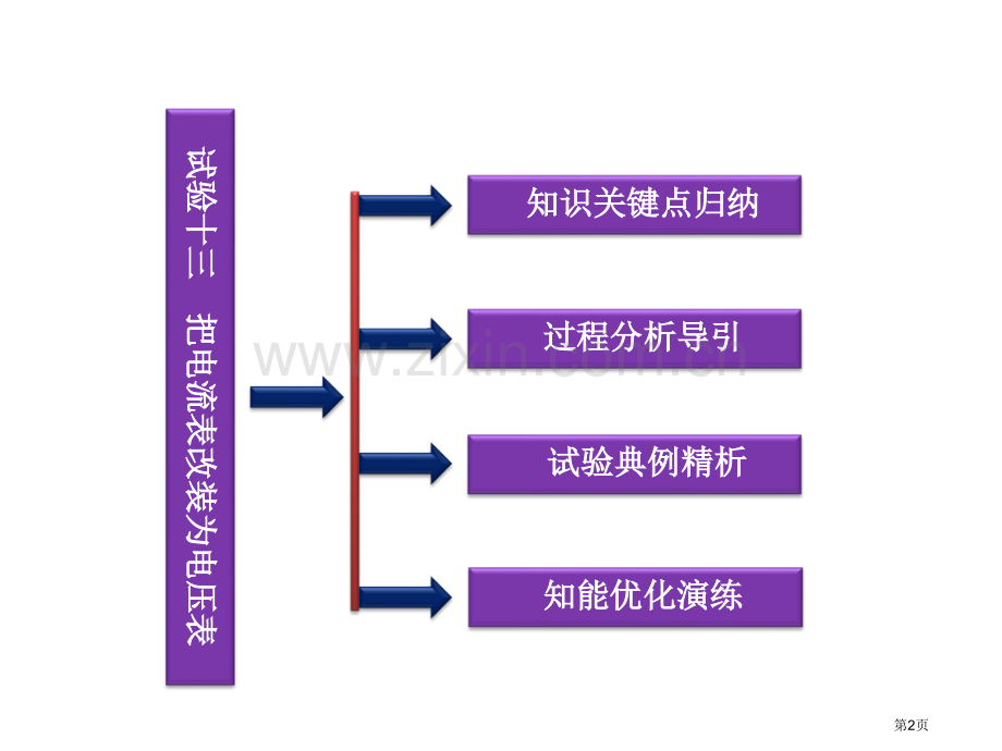 优化方案高考物理总复习大纲版第章实验十三共张省公共课一等奖全国赛课获奖课件.pptx_第2页