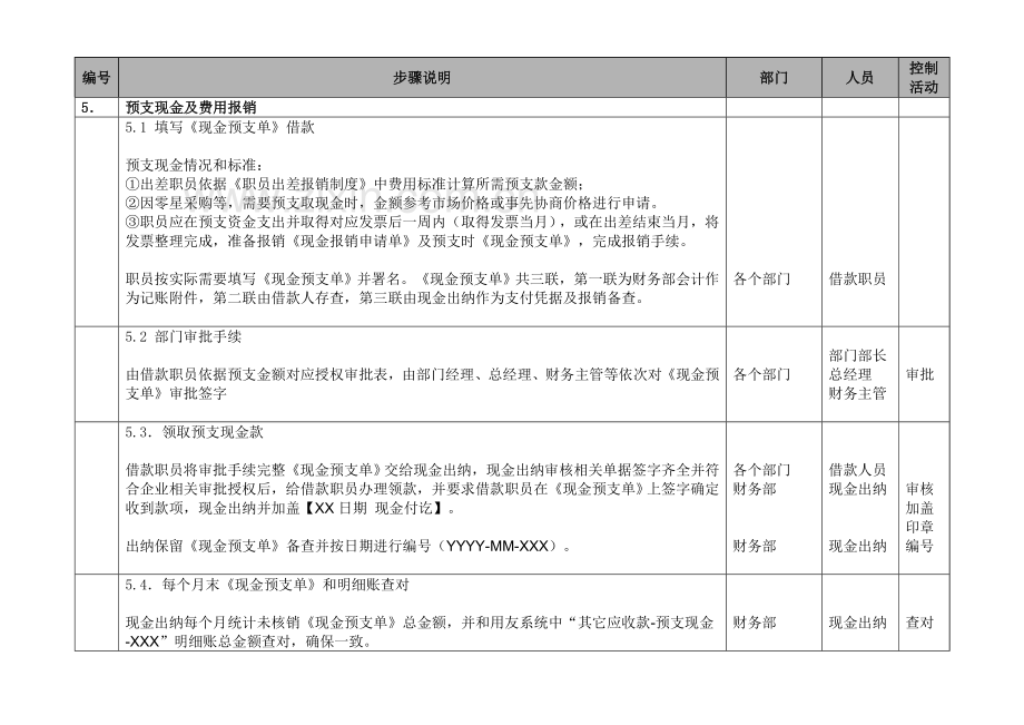 员工预支现金与费用报销流程模板.doc_第2页