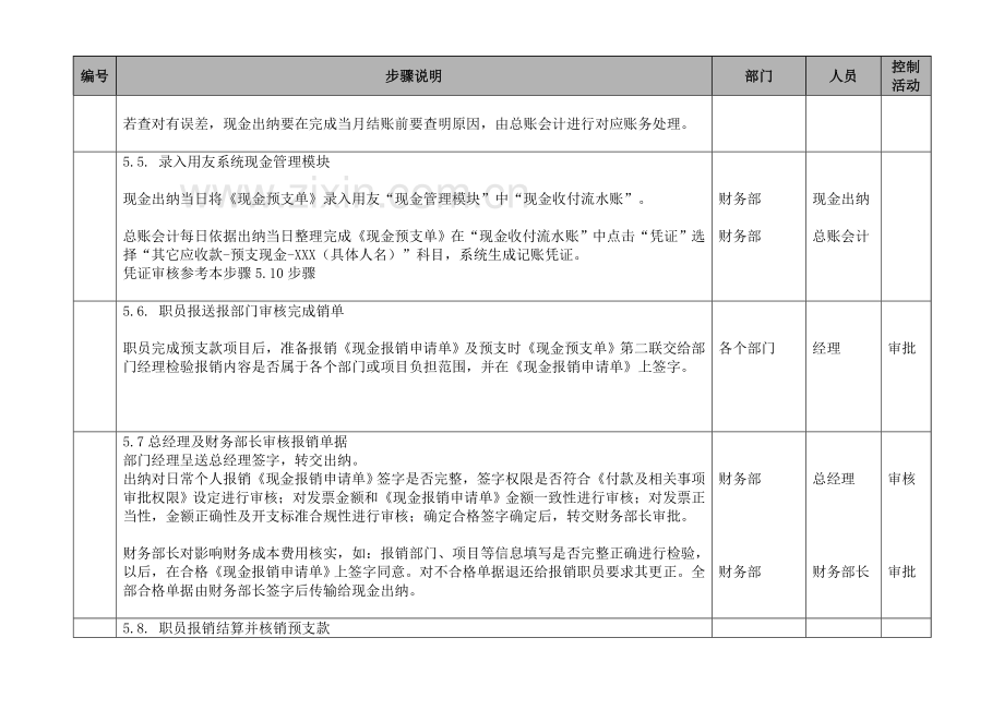 员工预支现金与费用报销流程模板.doc_第3页