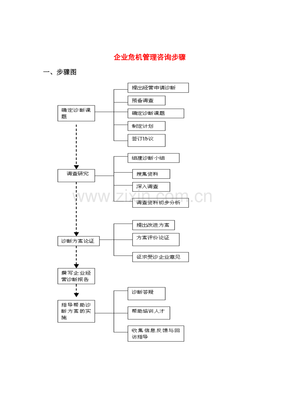 企业危机管理咨询及处理流程模板.doc_第1页