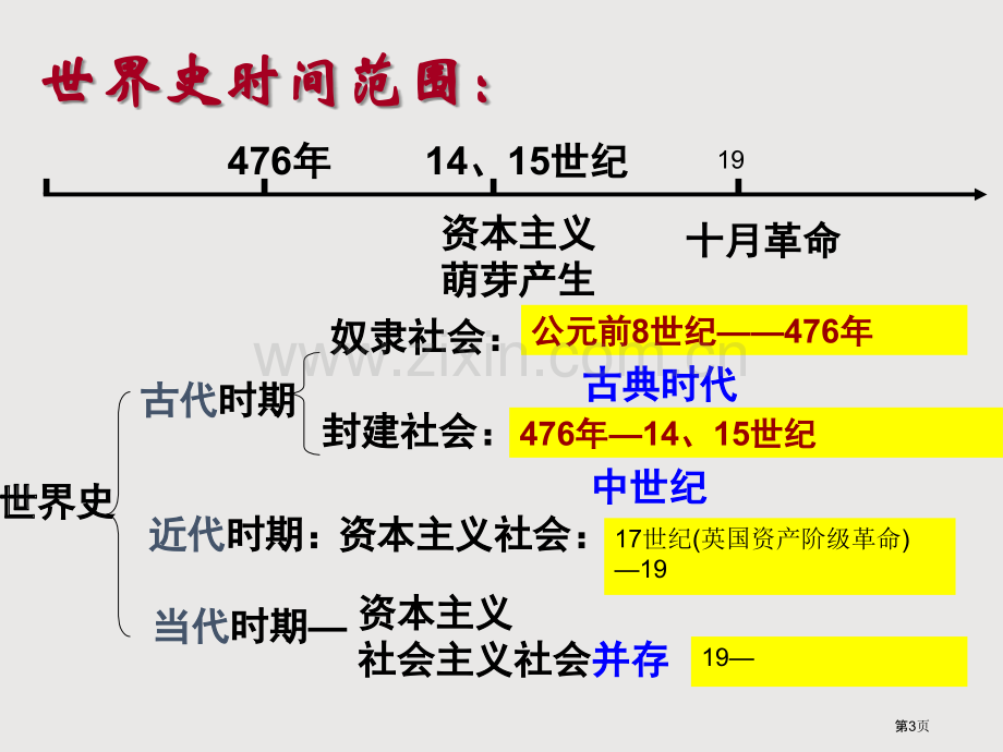 一轮复习古代希腊罗马的政治文明省公共课一等奖全国赛课获奖课件.pptx_第3页