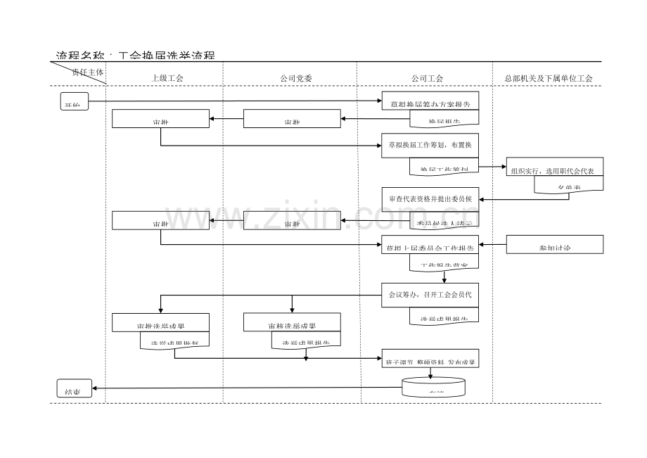 工会工作作业流程图统一标准.doc_第2页