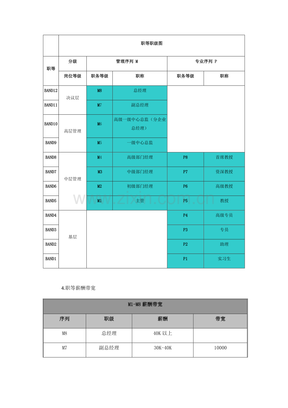 岗位序列职等职级和薪酬管理标准规定.docx_第2页