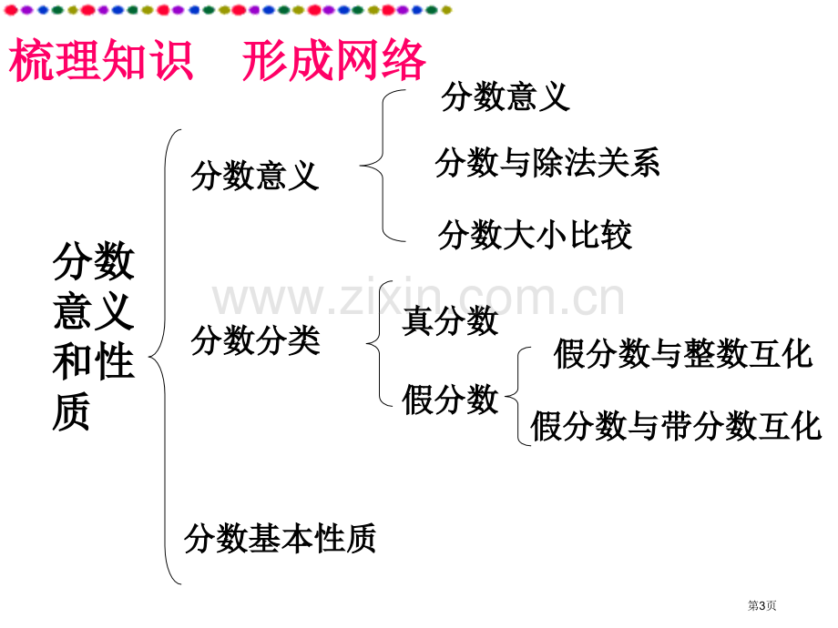 分数的意义和性质的和复习省公共课一等奖全国赛课获奖课件.pptx_第3页