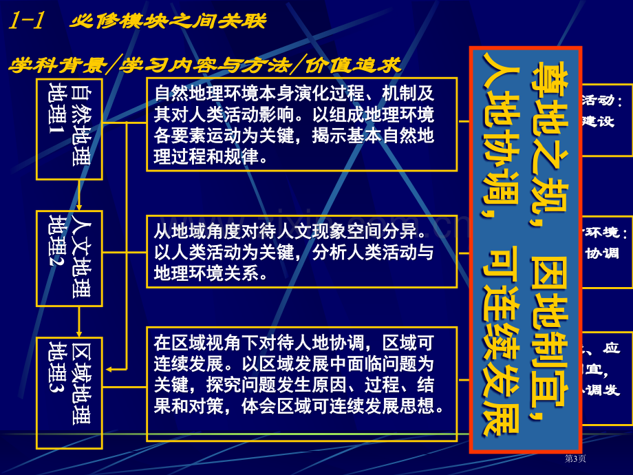 人教版新课标高中地理必修3教学建议市公开课一等奖百校联赛特等奖课件.pptx_第3页