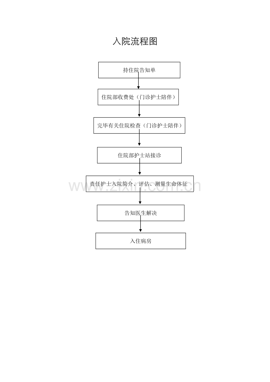 儿科标准流程图汇总.docx_第2页