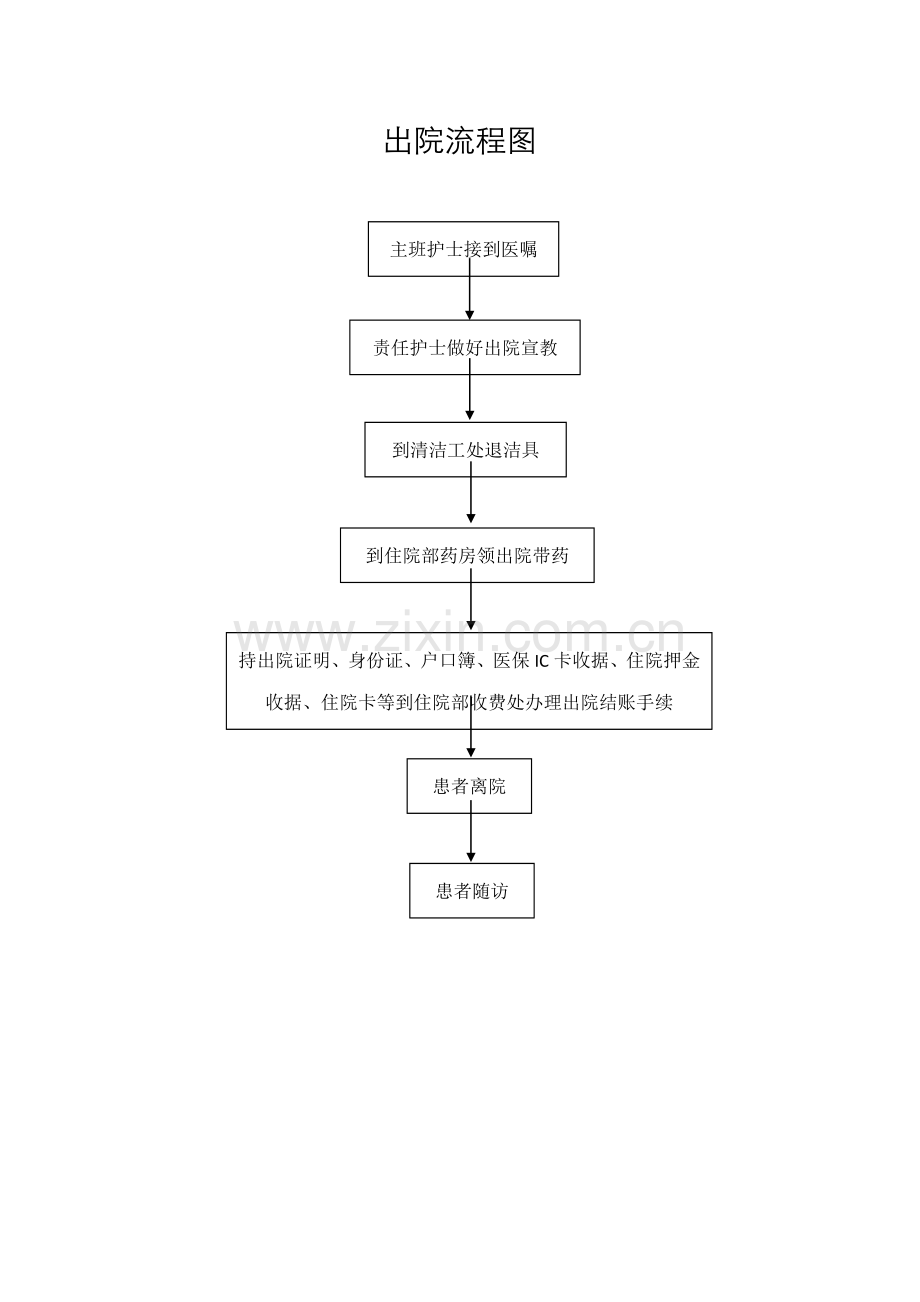 儿科标准流程图汇总.docx_第3页