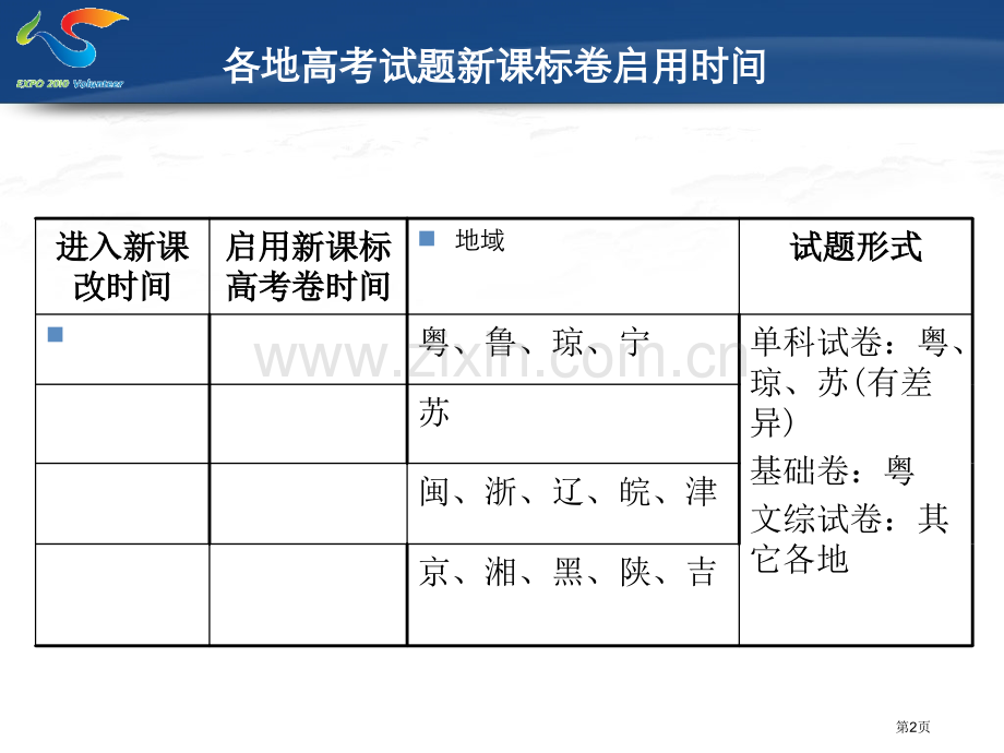 新课程背景下文综高考地理复习方略市公开课一等奖百校联赛特等奖课件.pptx_第2页