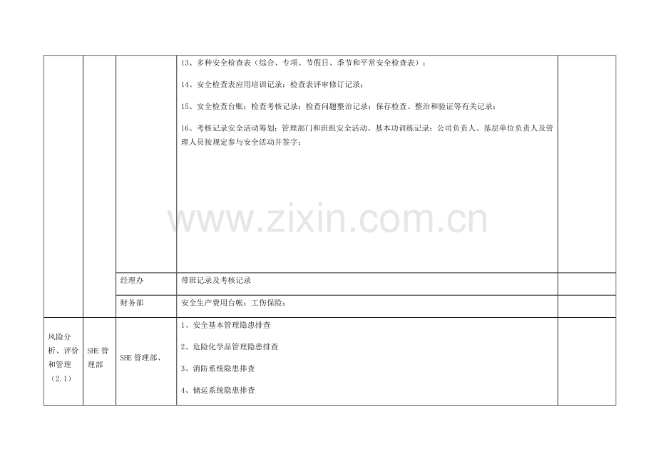 SHE管理全新体系清单.docx_第2页