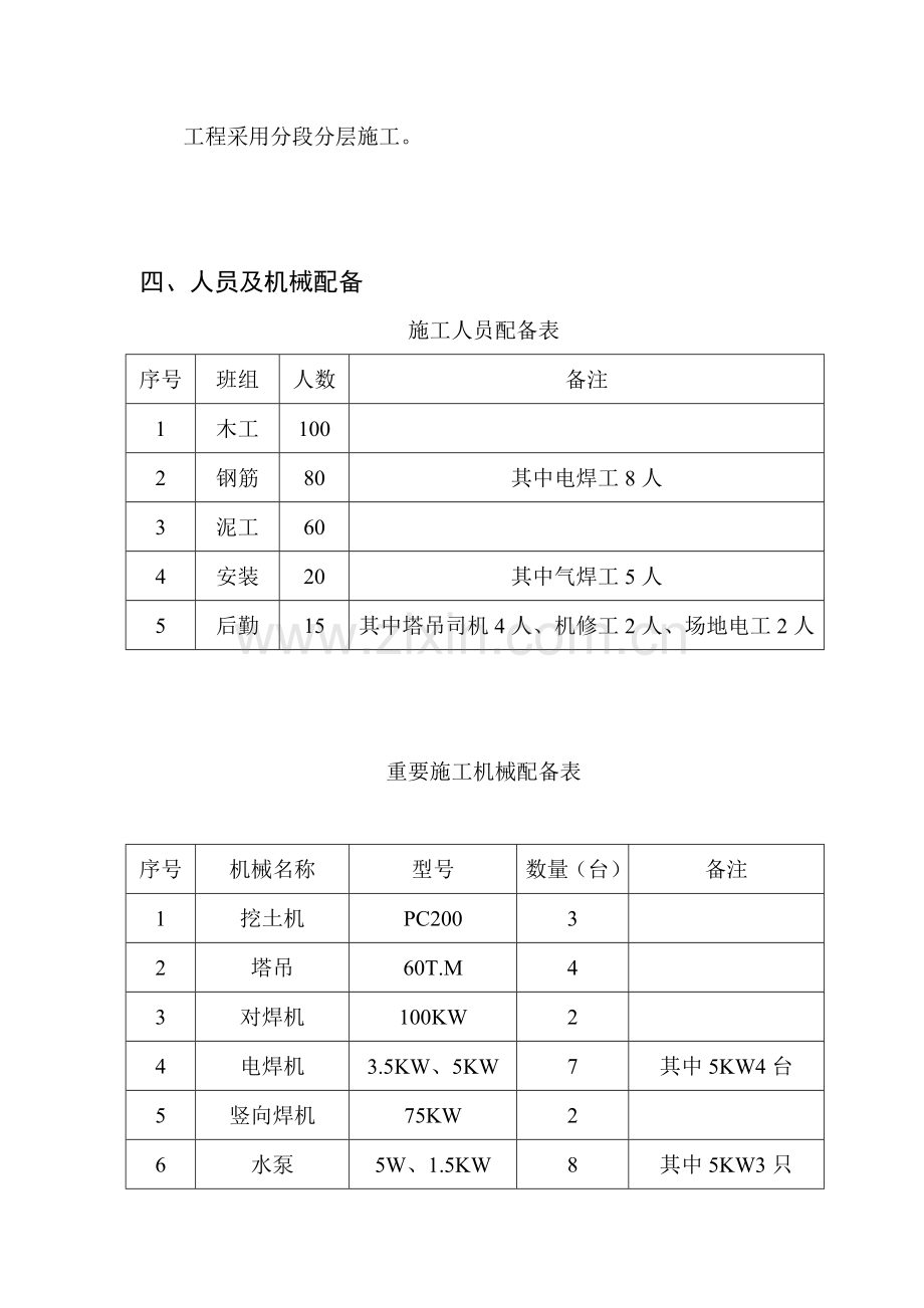 地下室综合施工专题方案.docx_第2页