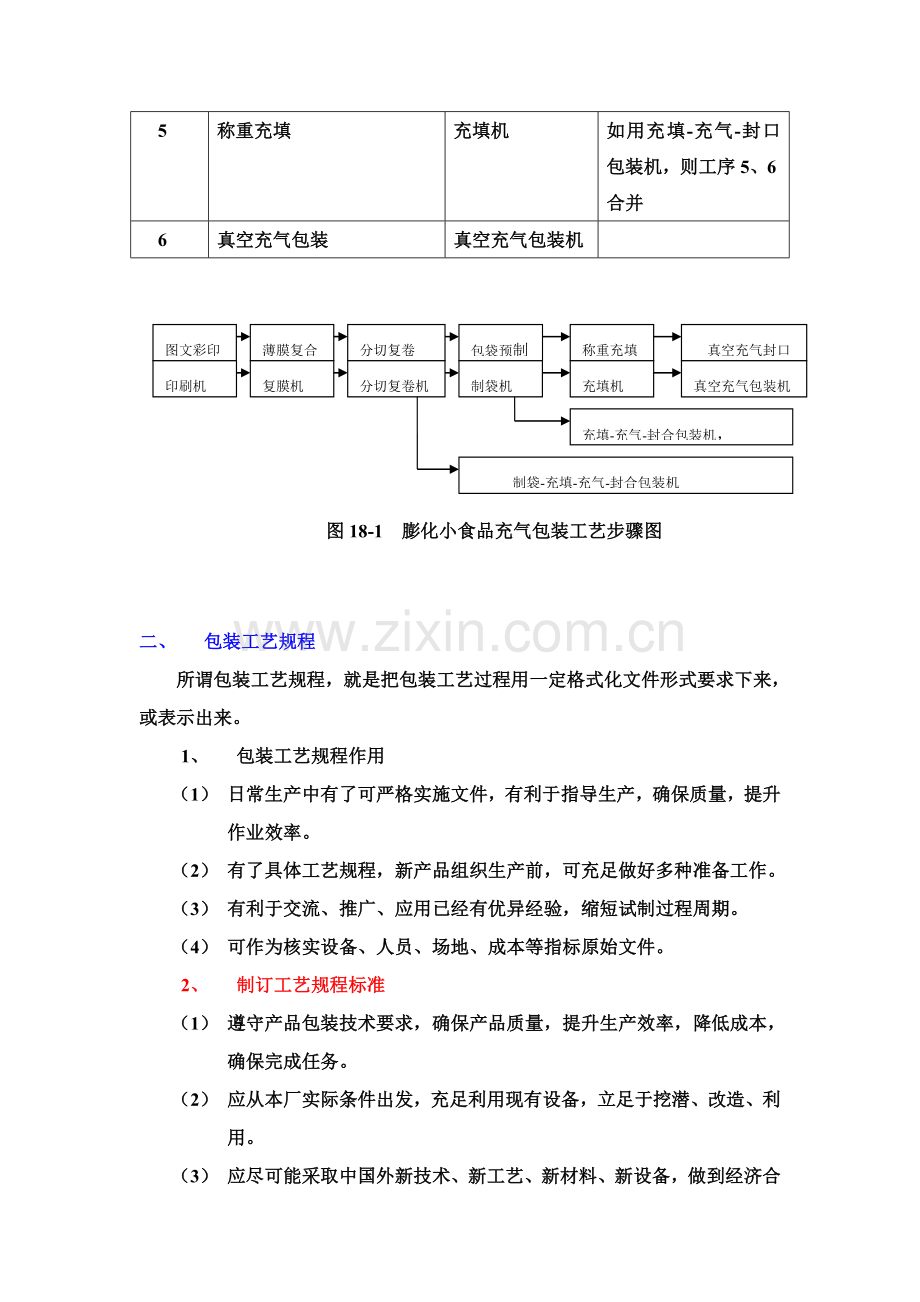 包装印刷包装工艺规程分析模板.doc_第3页