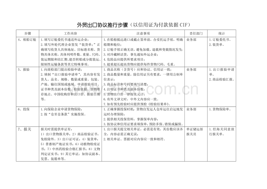 外贸出口合同的流程模板.doc_第2页