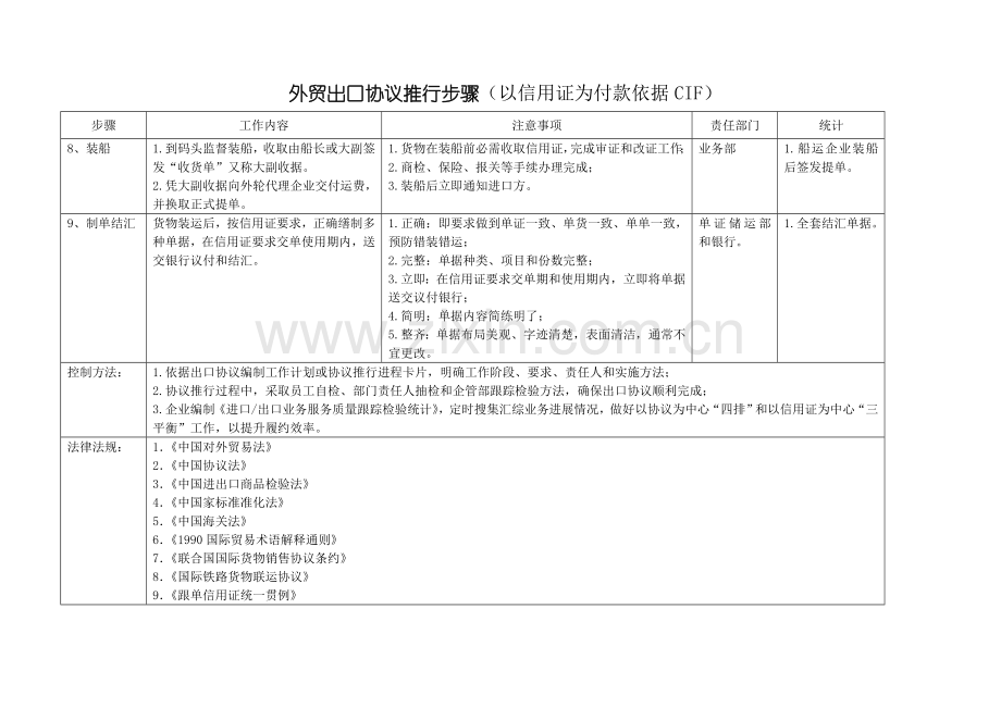 外贸出口合同的流程模板.doc_第3页