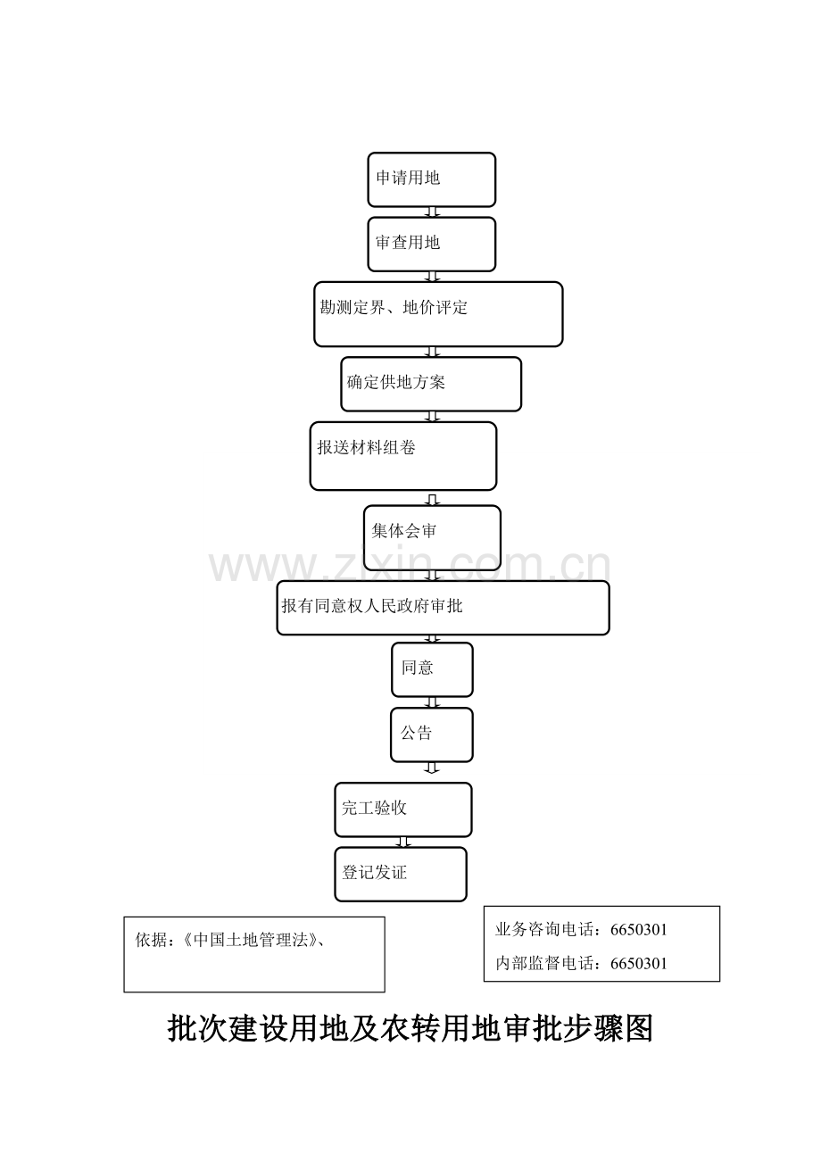 建设用地审批流程简介模板.doc_第2页