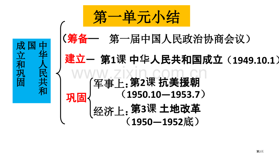 中国现代史总复习市公开课一等奖百校联赛获奖课件.pptx_第2页