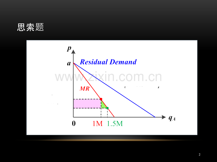 微观经济总复习省公共课一等奖全国赛课获奖课件.pptx_第2页