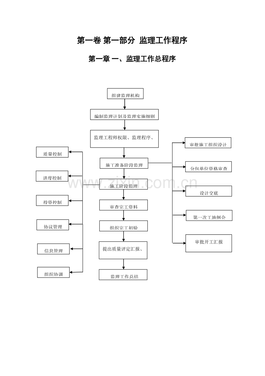 工程监理工作指导手册模板.doc_第3页